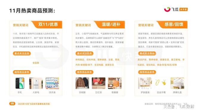 告：保暖品类爆卖破圈高客单价商品购买力疯涨PG麻将胡了免费试玩模拟器10月飞瓜快手报(图5)