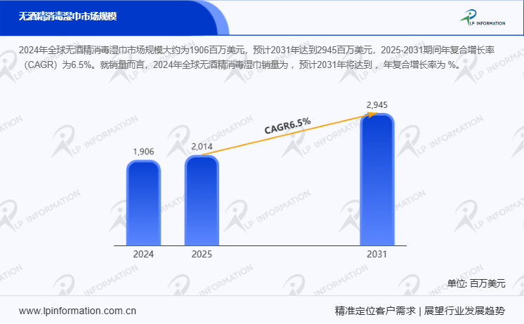 精消毒湿巾行业现状及市场前景报告-LP InformationPG麻将胡了免费试
